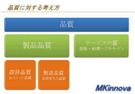 品質に対する考え方